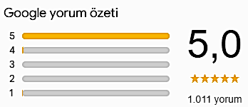 Google Haritalar Yorum Özeti - İsmail Optik